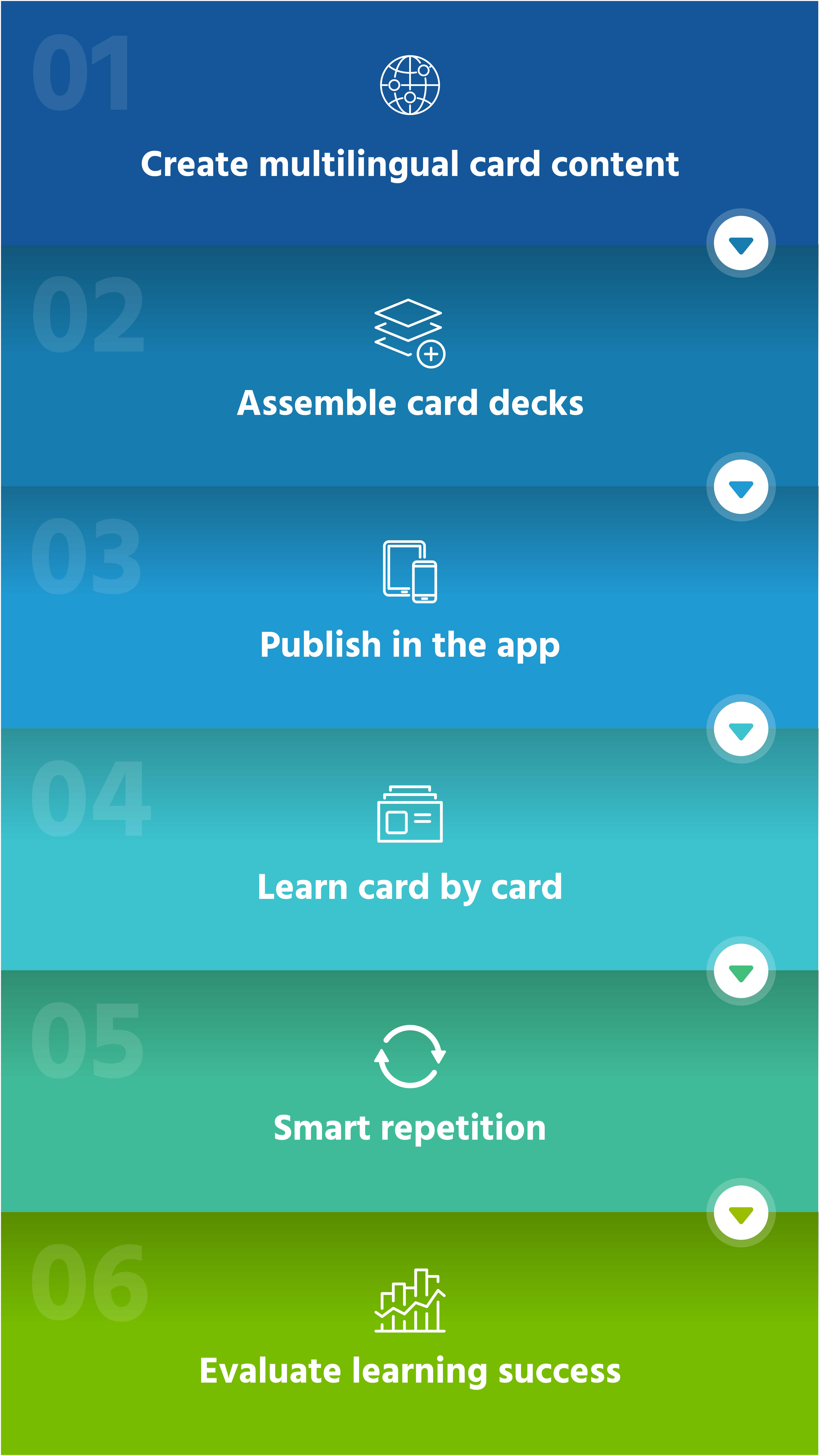 screenshot of Knowledgeworker Cards